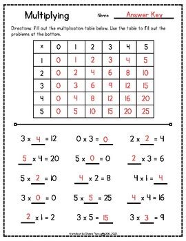 3rd grade multiplication packet pdf.